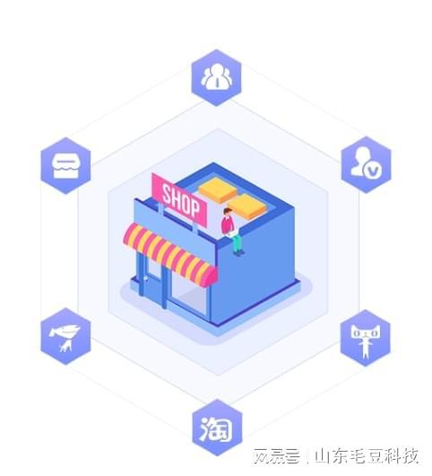 毛豆科技 以技術(shù)開(kāi)發(fā)為核心，為每位客戶(hù)創(chuàng)造實(shí)質(zhì)價(jià)值